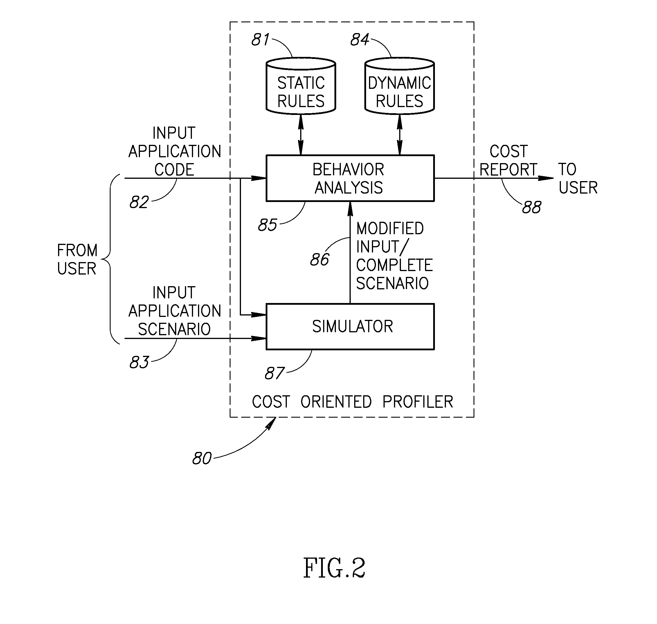 System and method of cost oriented software profiling