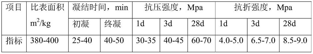 Low-alkalinity fertilizer efficiency slow-release ceramsite vegetation concrete and preparation method thereof