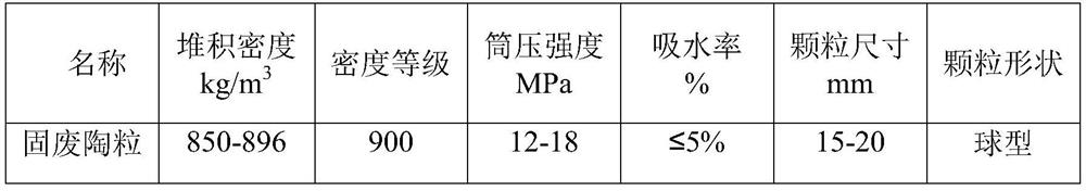 Low-alkalinity fertilizer efficiency slow-release ceramsite vegetation concrete and preparation method thereof