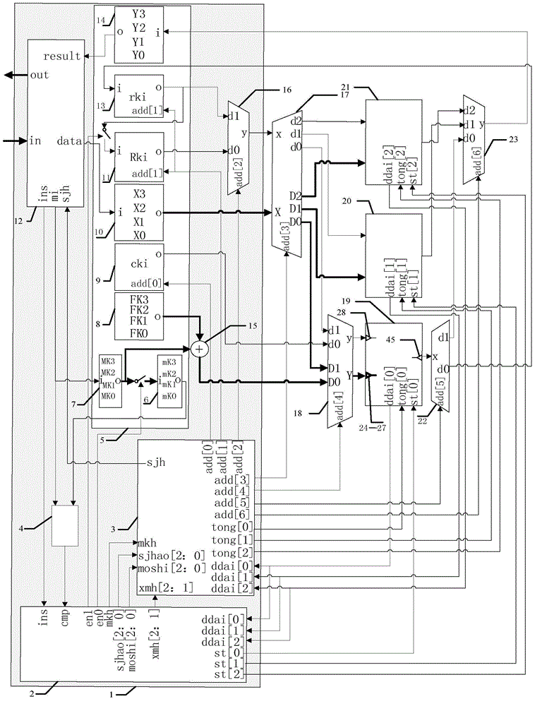 System for realizing SM4 algorithm at super-speed as well as operating method of system