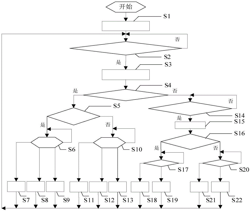 System for realizing SM4 algorithm at super-speed as well as operating method of system