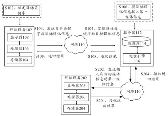 Display method and device for media information, storage medium and electronic device