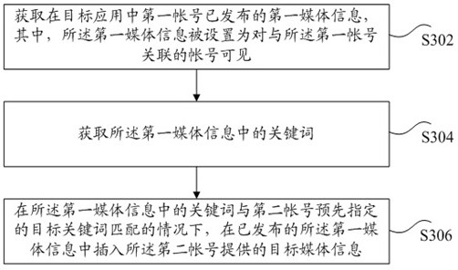 Display method and device for media information, storage medium and electronic device