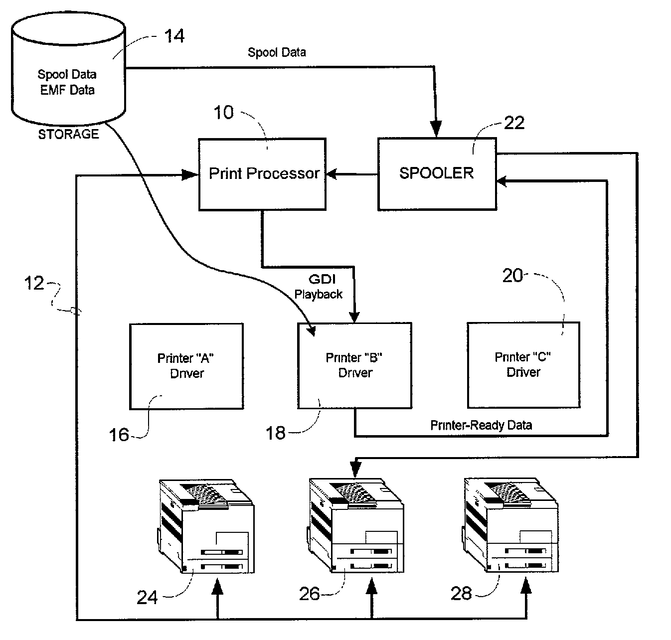 Methods and systems for print-processor-based print task error recovery