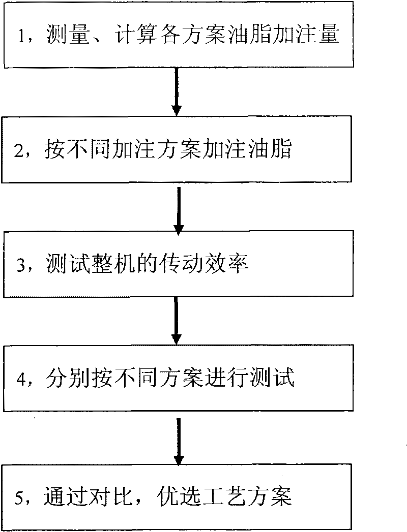 Method for confirming vacuum grease adding amount in spatial mechanism bearing