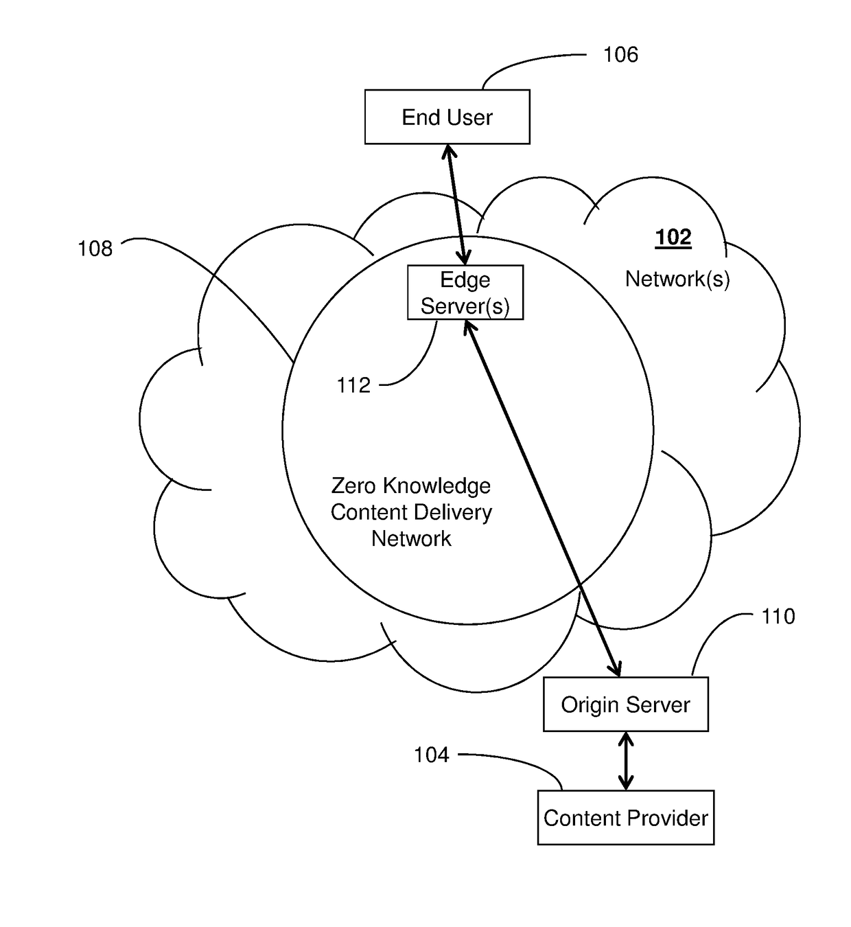 Cryptographically provable zero-knowledge content distribution network