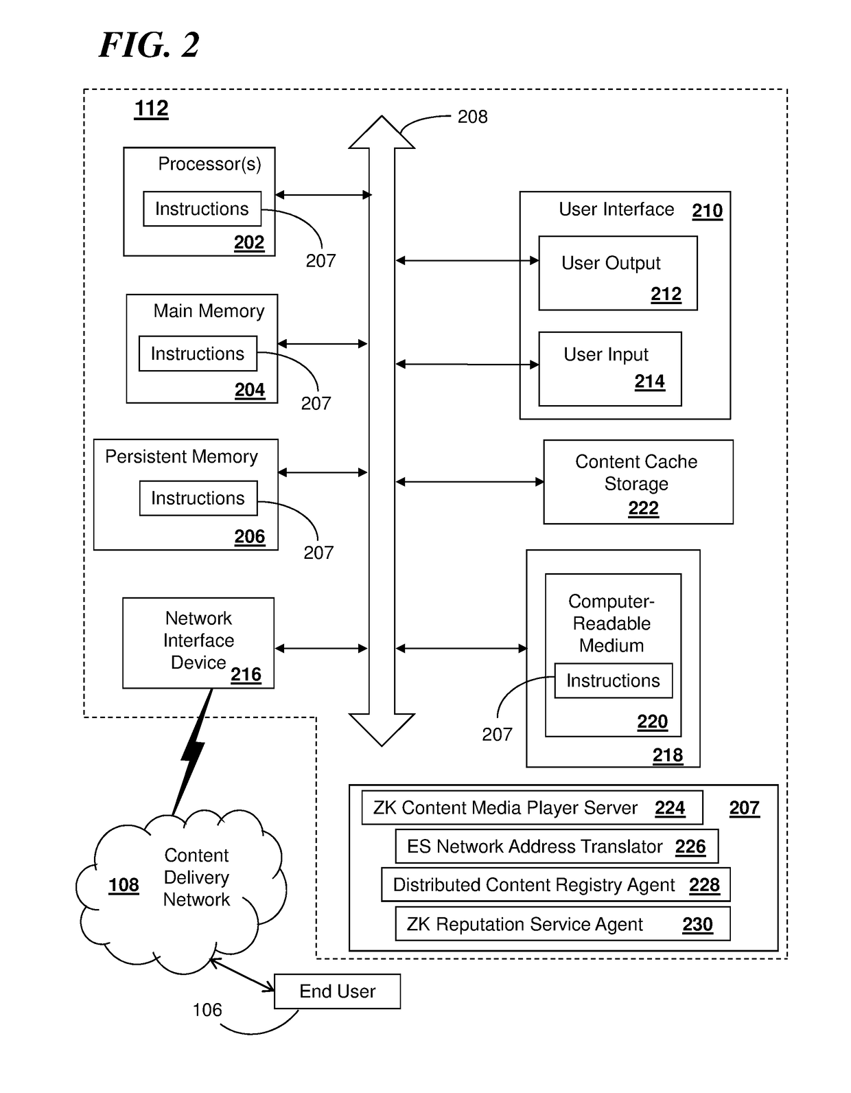 Cryptographically provable zero-knowledge content distribution network