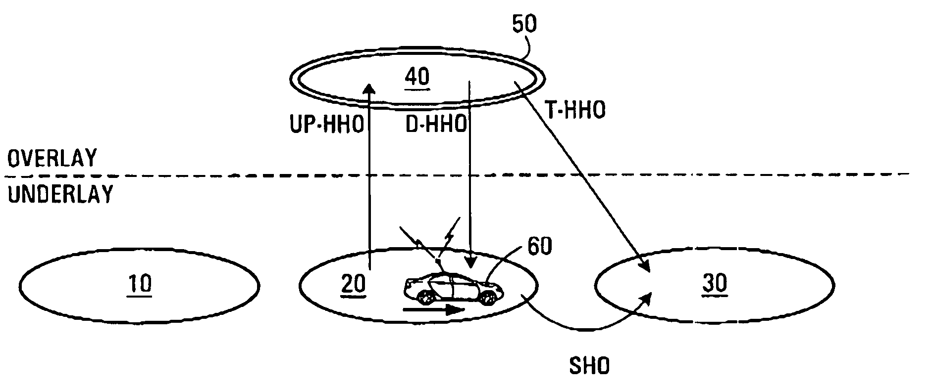 Method and apparatus for transmitting traffic on overlay and underlay carriers