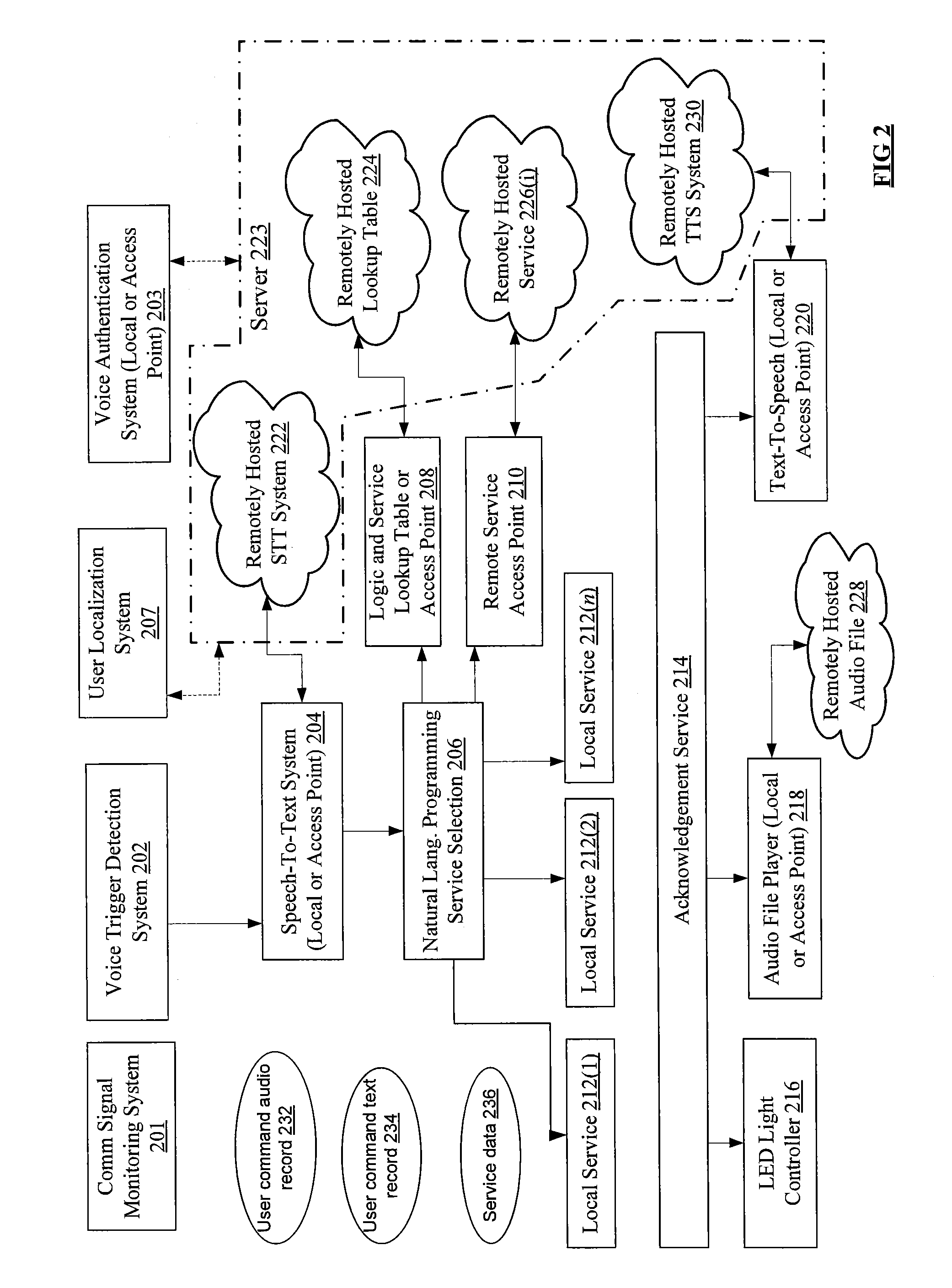 Voice-Operated Internet-Ready Ubiquitous Computing Device and Method Thereof