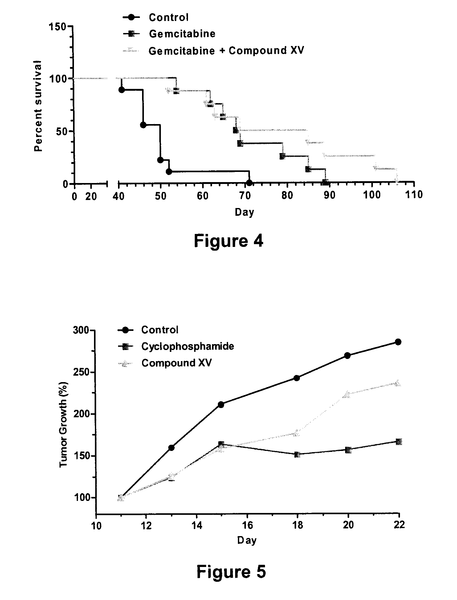 Compounds and compositions for the treatment of cancer