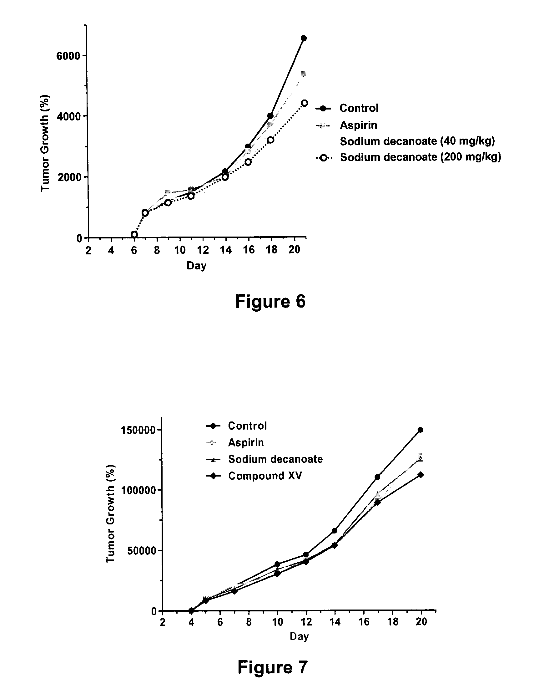 Compounds and compositions for the treatment of cancer