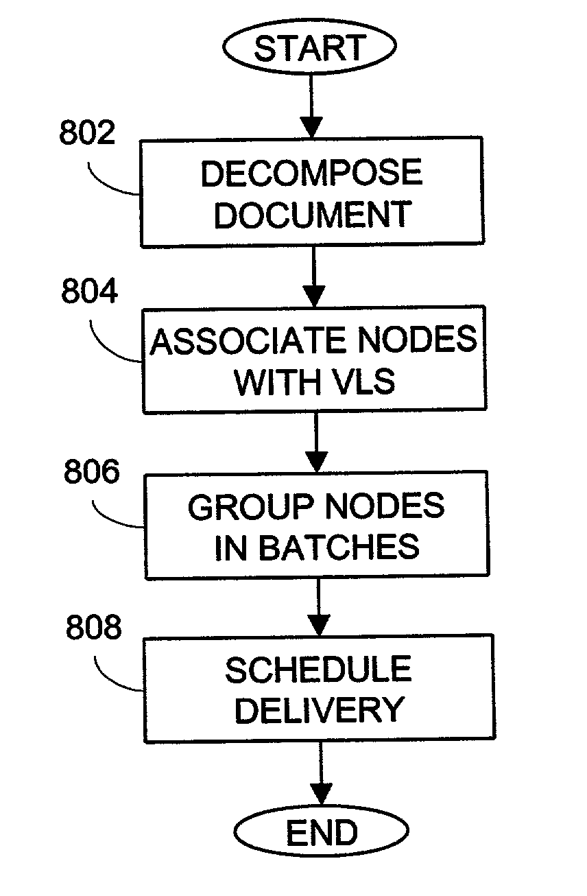 System and method for delivery of documents over a computer network