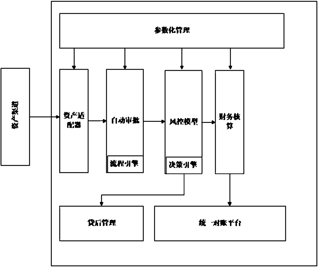 Internet load assisting system and method