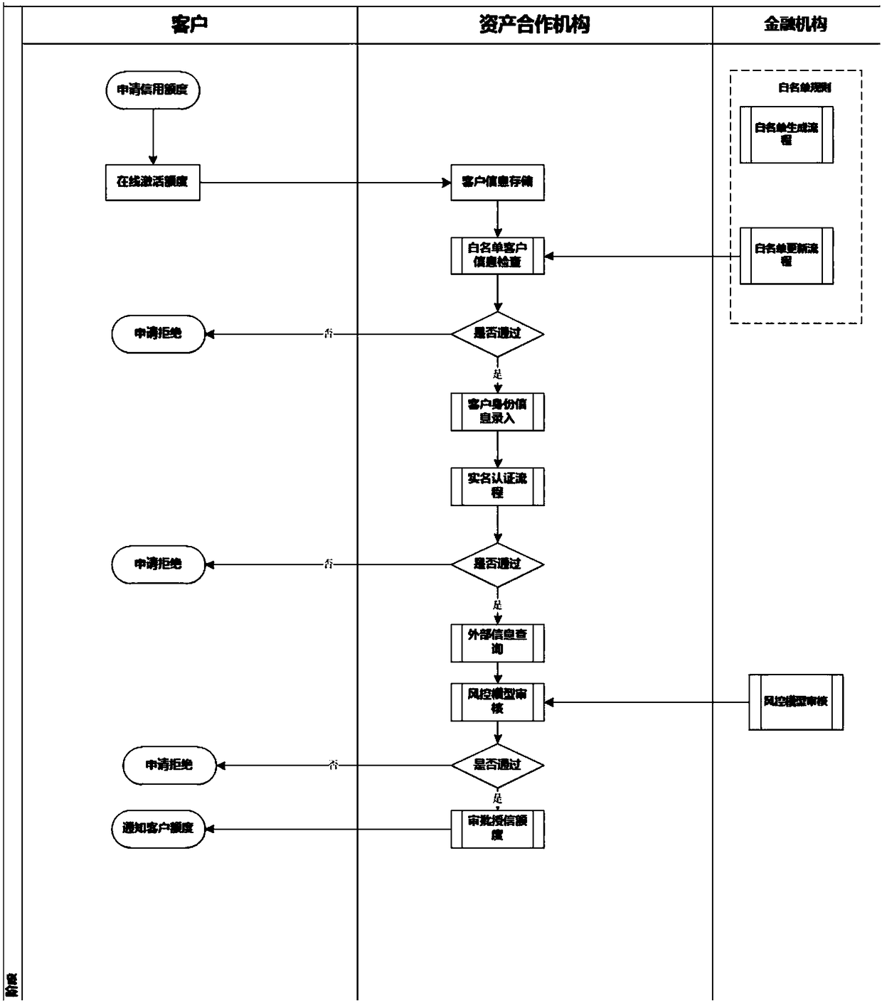 Internet load assisting system and method