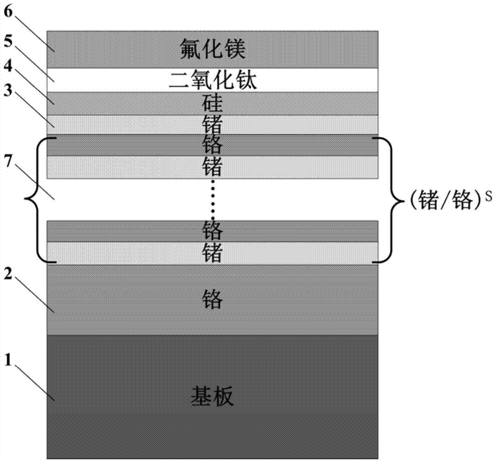 Visible-near-infrared ultra-broadband absorber and preparation method