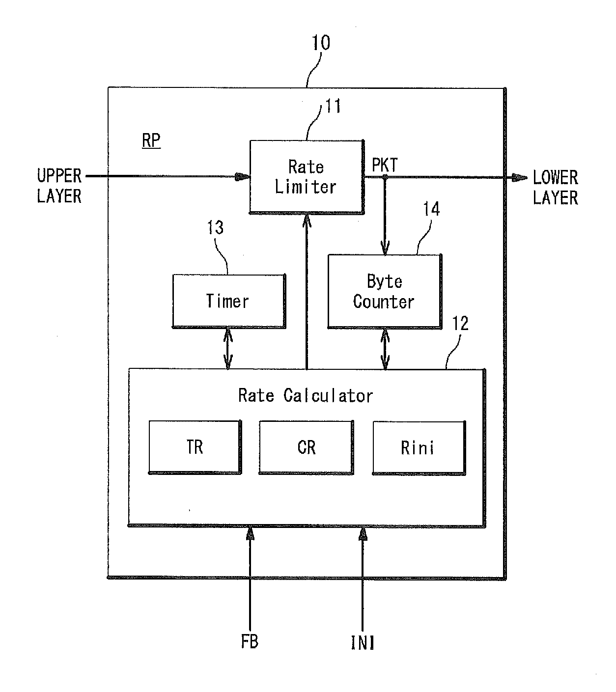 Congestion control system, congestion control method, and communication unit