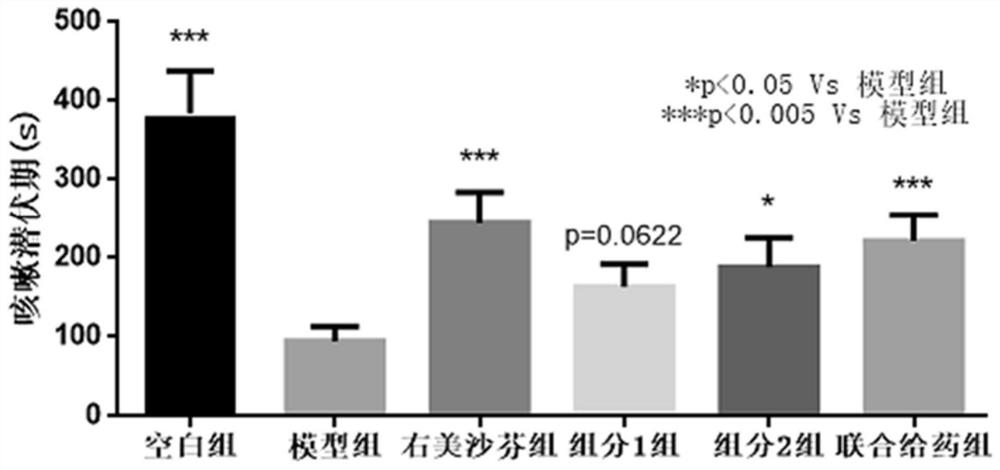 Pharmaceutical composition of P2X3 inhibitor and P2X4 inhibitor and application thereof