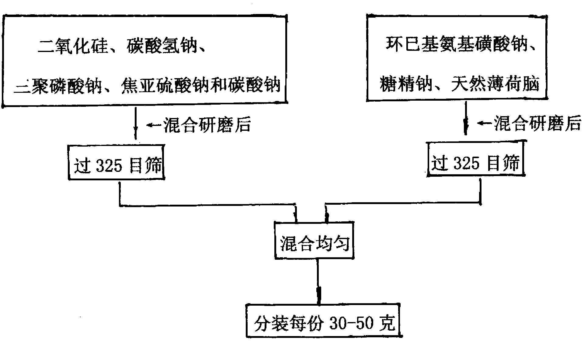 Tooth whitening powder and preparation method thereof