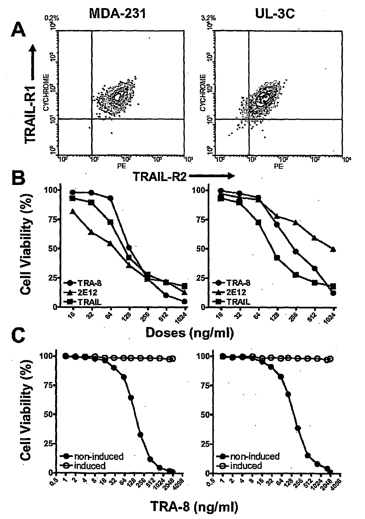 Agents and Methods Related to Reducing Resistance To Apoptosis-Inducing Death Receptor Agonists