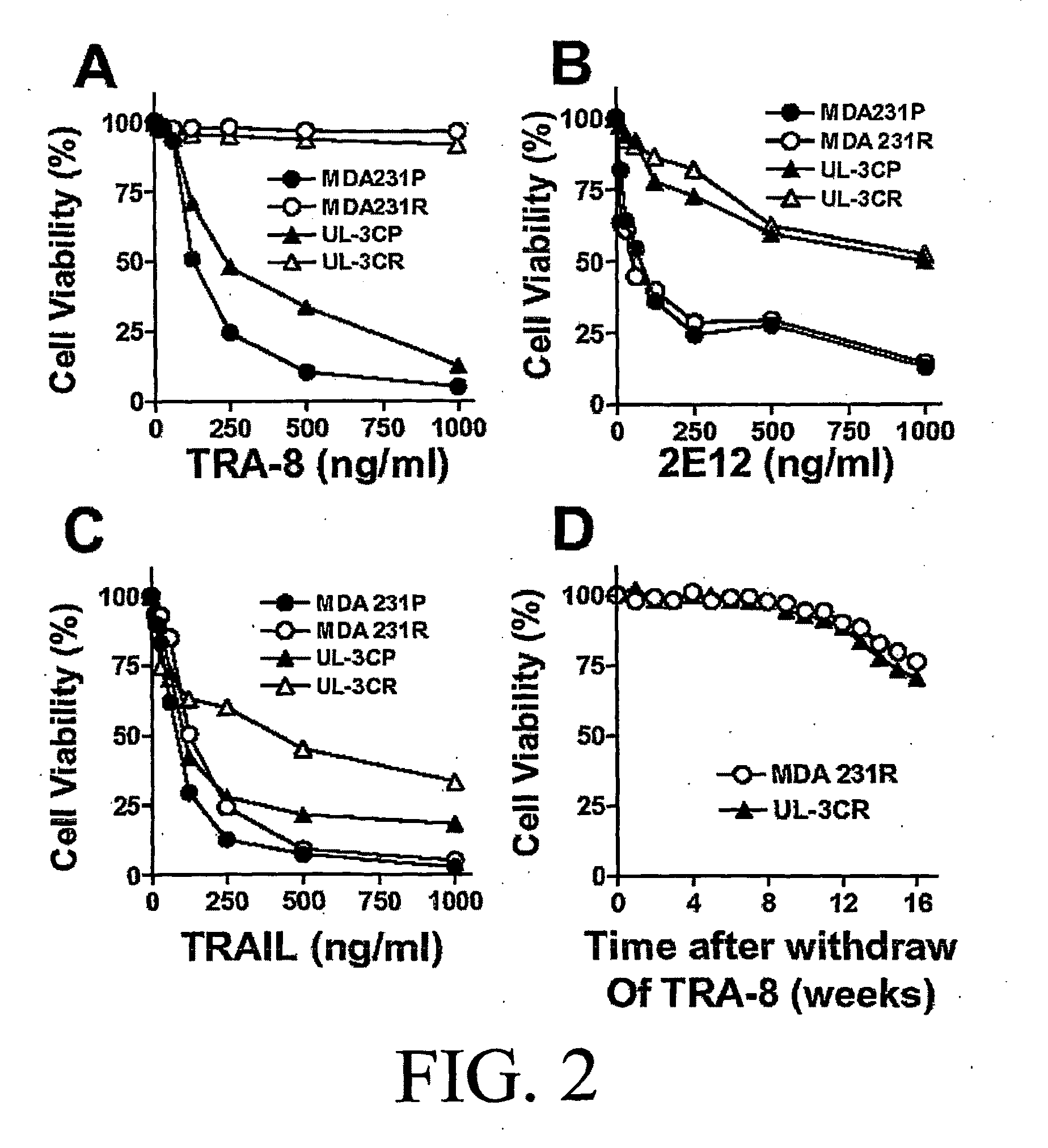 Agents and Methods Related to Reducing Resistance To Apoptosis-Inducing Death Receptor Agonists
