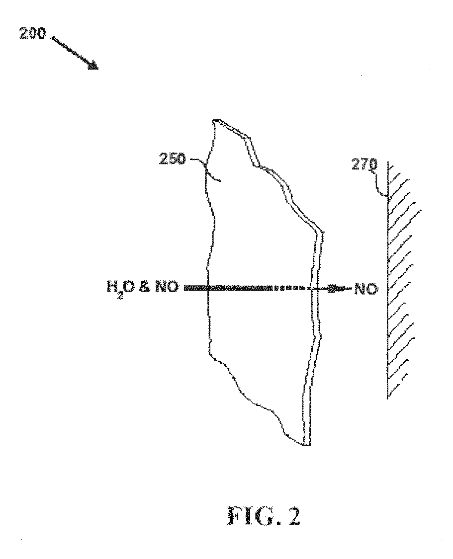 Debridement Method Using Topical Nitric Oxide Donor Devices and Compositions