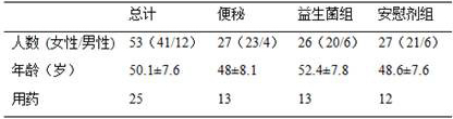 Probiotic composition and application thereof in preparation of medicines for treating co-disease constipation and depression