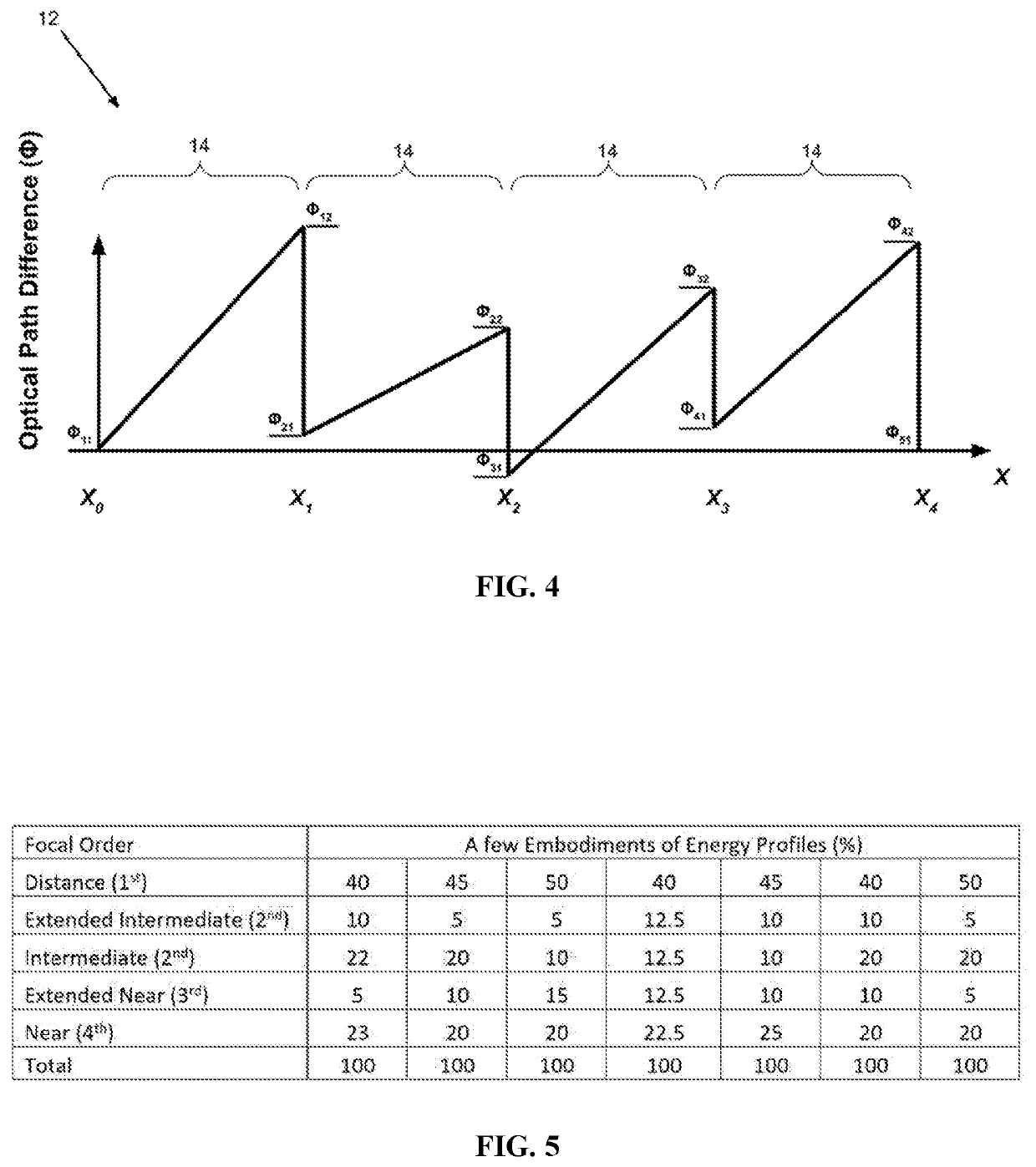 Quint-focal diffractive intraocular lens