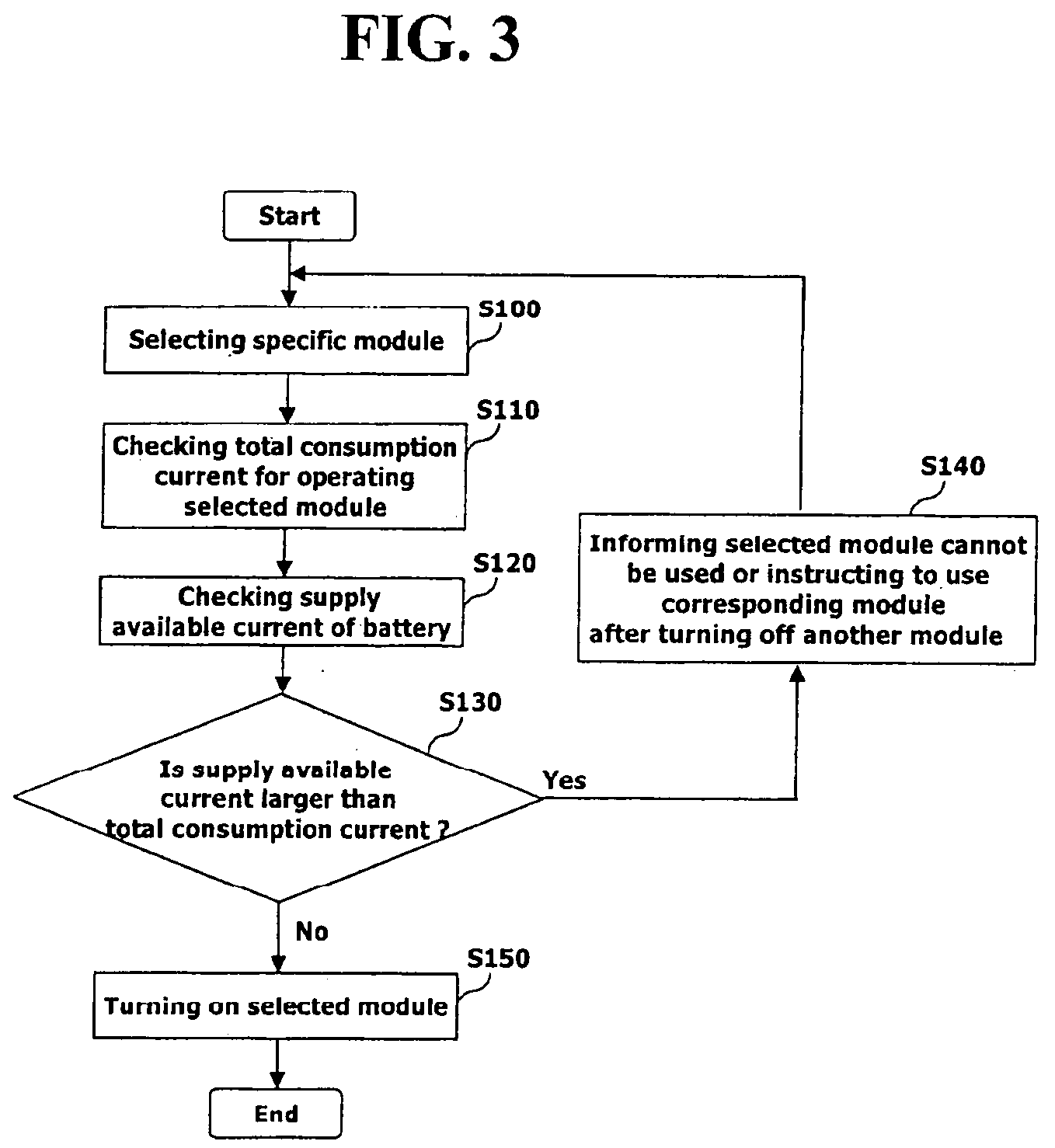 Method for operating power source of mobile communication terminal