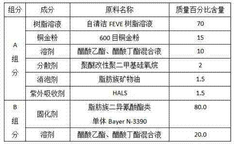 Weather-proof self-cleaning copper gold lacquer and preparation method thereof