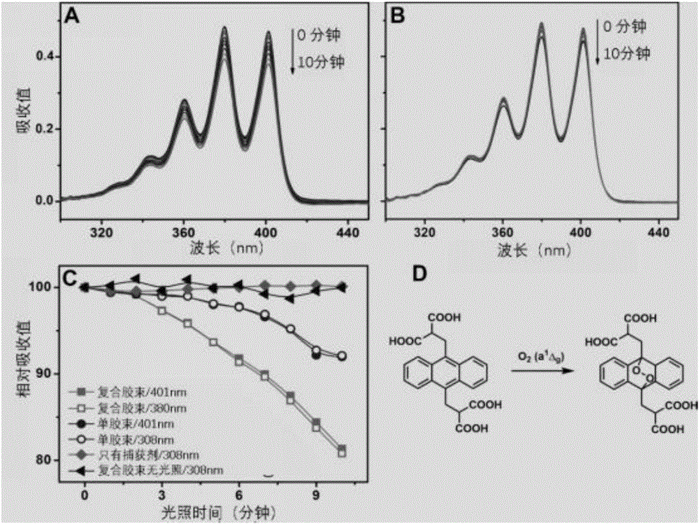 Preparation method of photosensitizer-supported polymeric micelle and application of micelle in killing of planktobacteria and bacterial biofilms