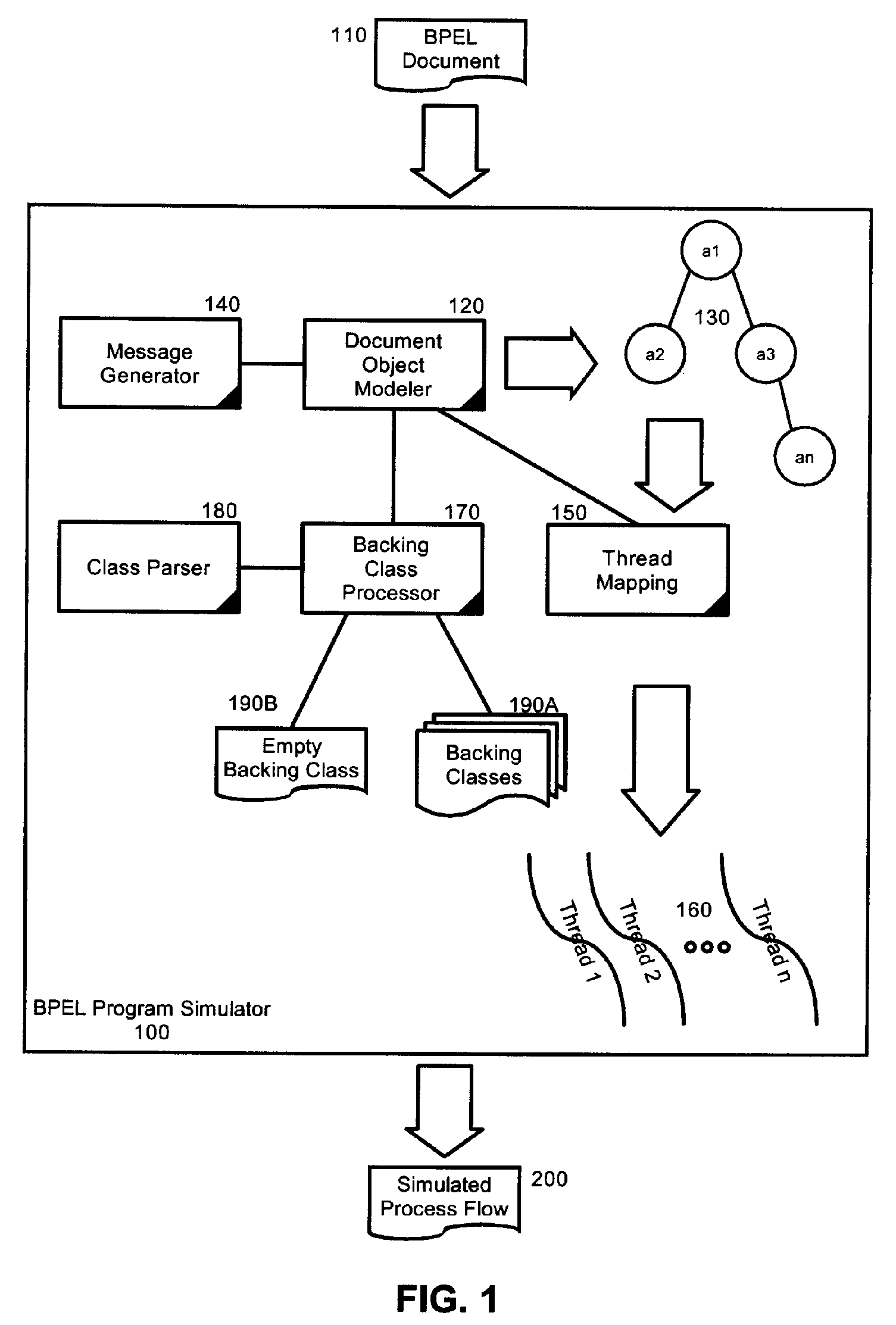 Business Process Execution Language Program Simulation