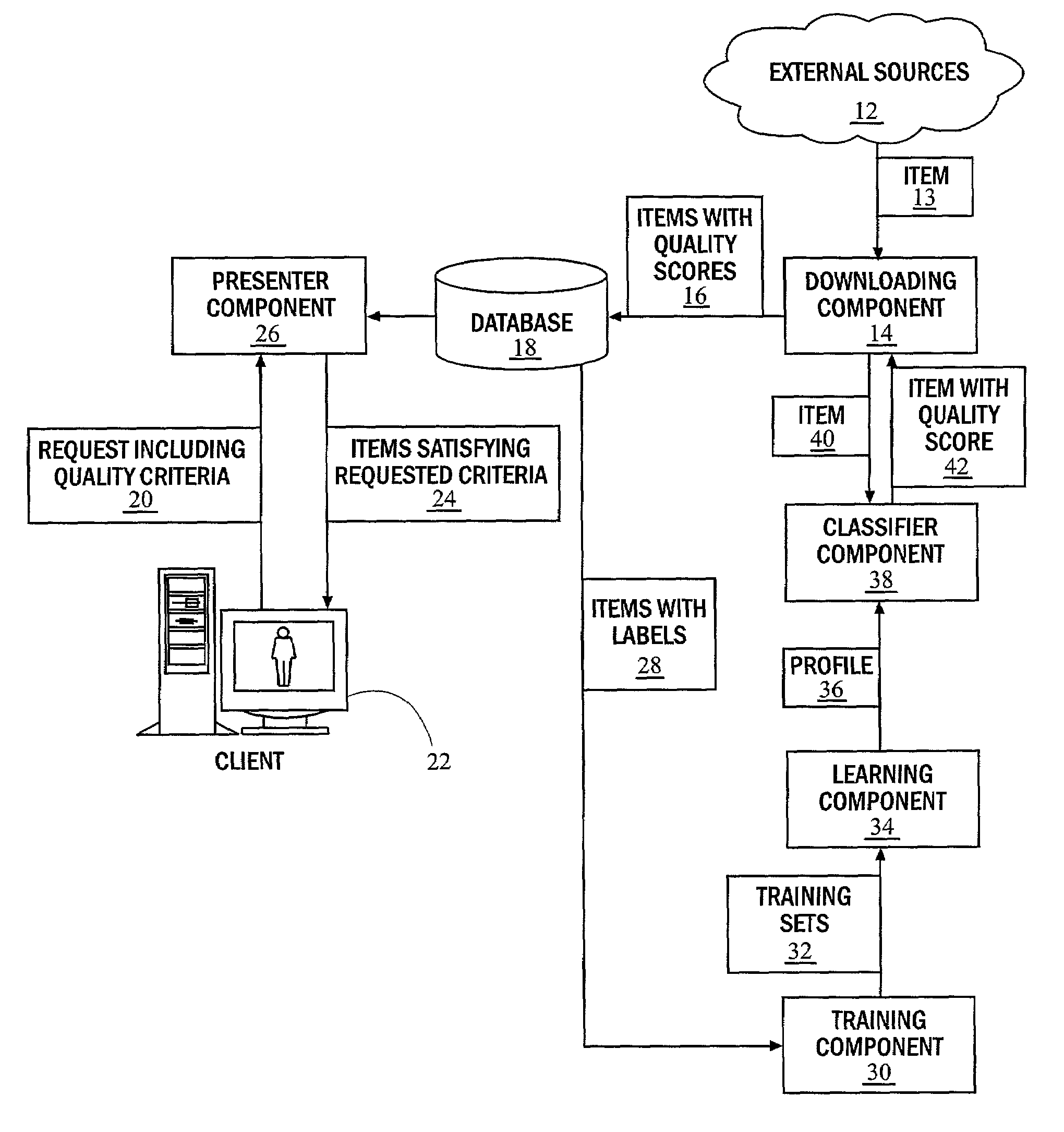 Method and system for selecting documents by measuring document quality