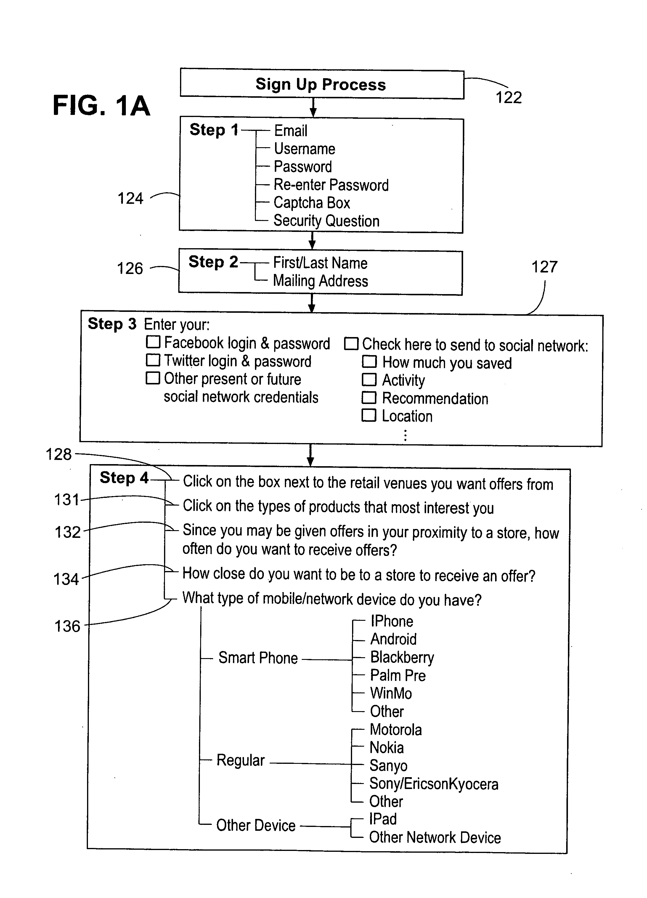 Electronic incentivie methods and systems for enabling carbon credit rewards and interactive participation of individuals and groups within the system