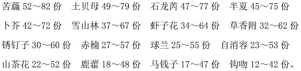 Traditional Chinese medicine preparation for treating hyperplasia of mammary glands and preparation method thereof