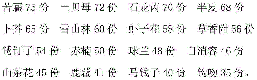 Traditional Chinese medicine preparation for treating hyperplasia of mammary glands and preparation method thereof