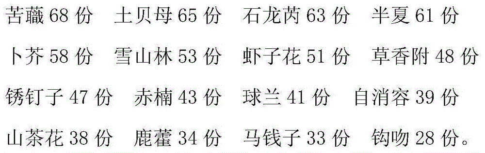 Traditional Chinese medicine preparation for treating hyperplasia of mammary glands and preparation method thereof