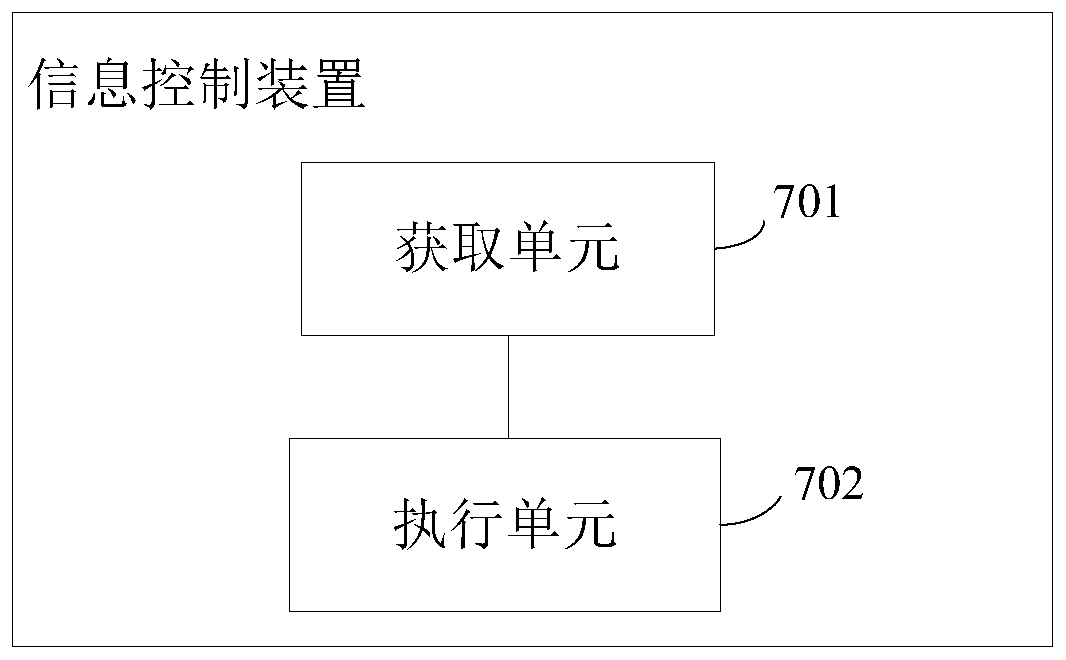 An information control method and device