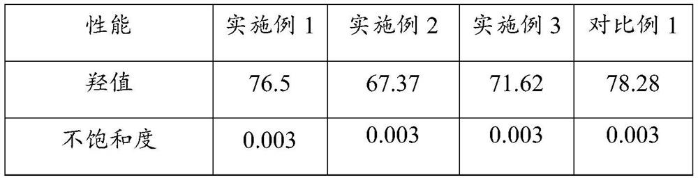 A kind of bimetallic catalyst, its preparation method and application in preparing polyether polyol