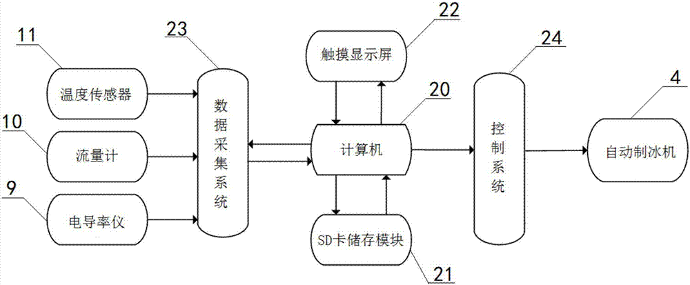 An automatic online cleaning system and method for an intelligent circulating cooling water heat exchanger