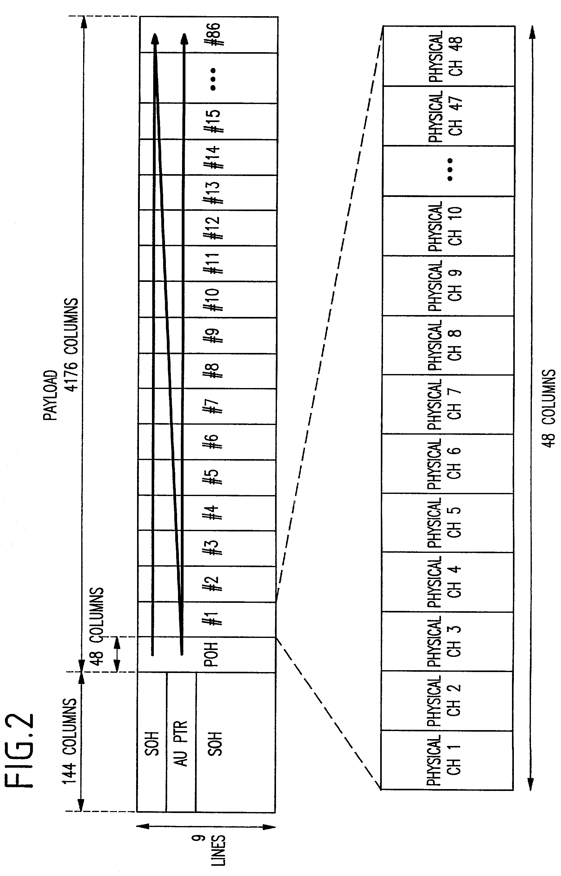 STM mapping circuit and method