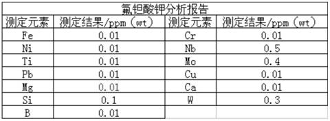 Preparation method of high-purity potassium fluorotantalate
