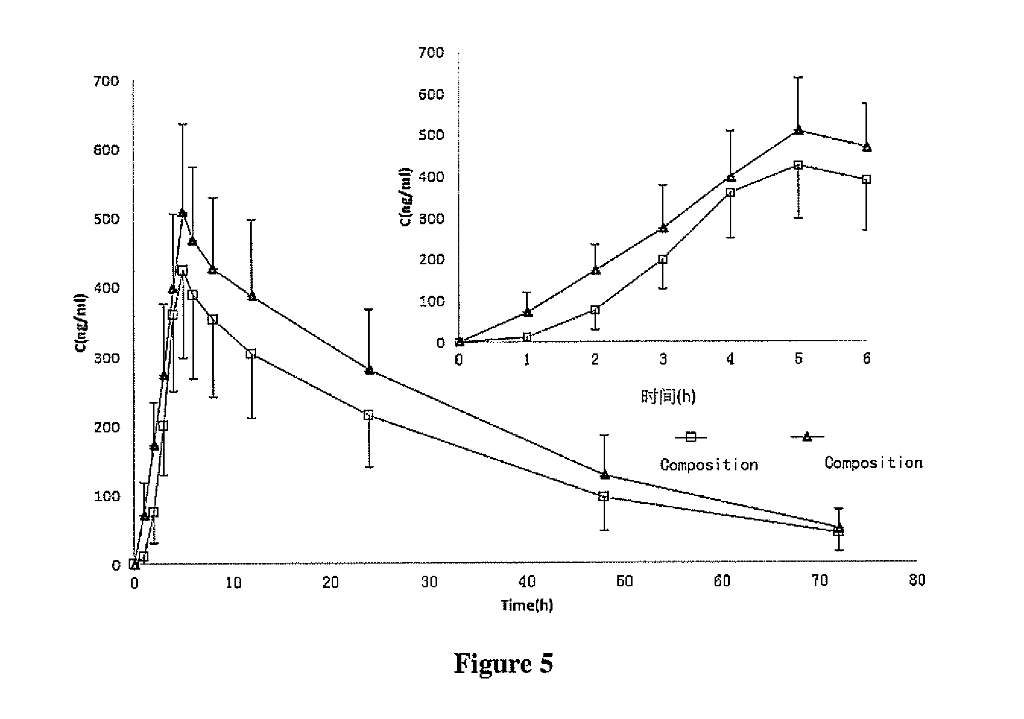 Posaconazole pharmaceutical compositions and preparation methods, uses and pharmaceutical formulations thereof