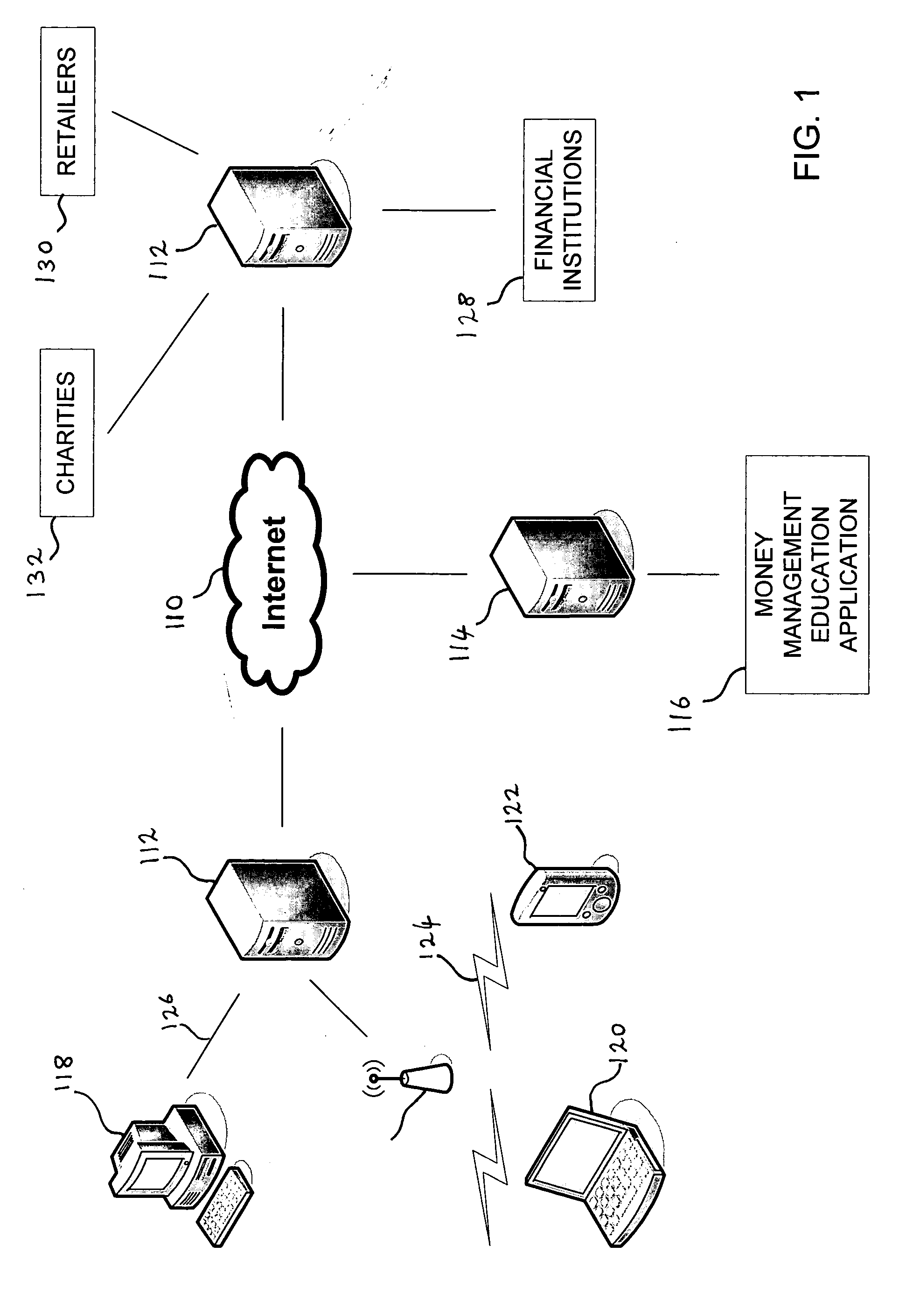 Money management education system, apparatus and method