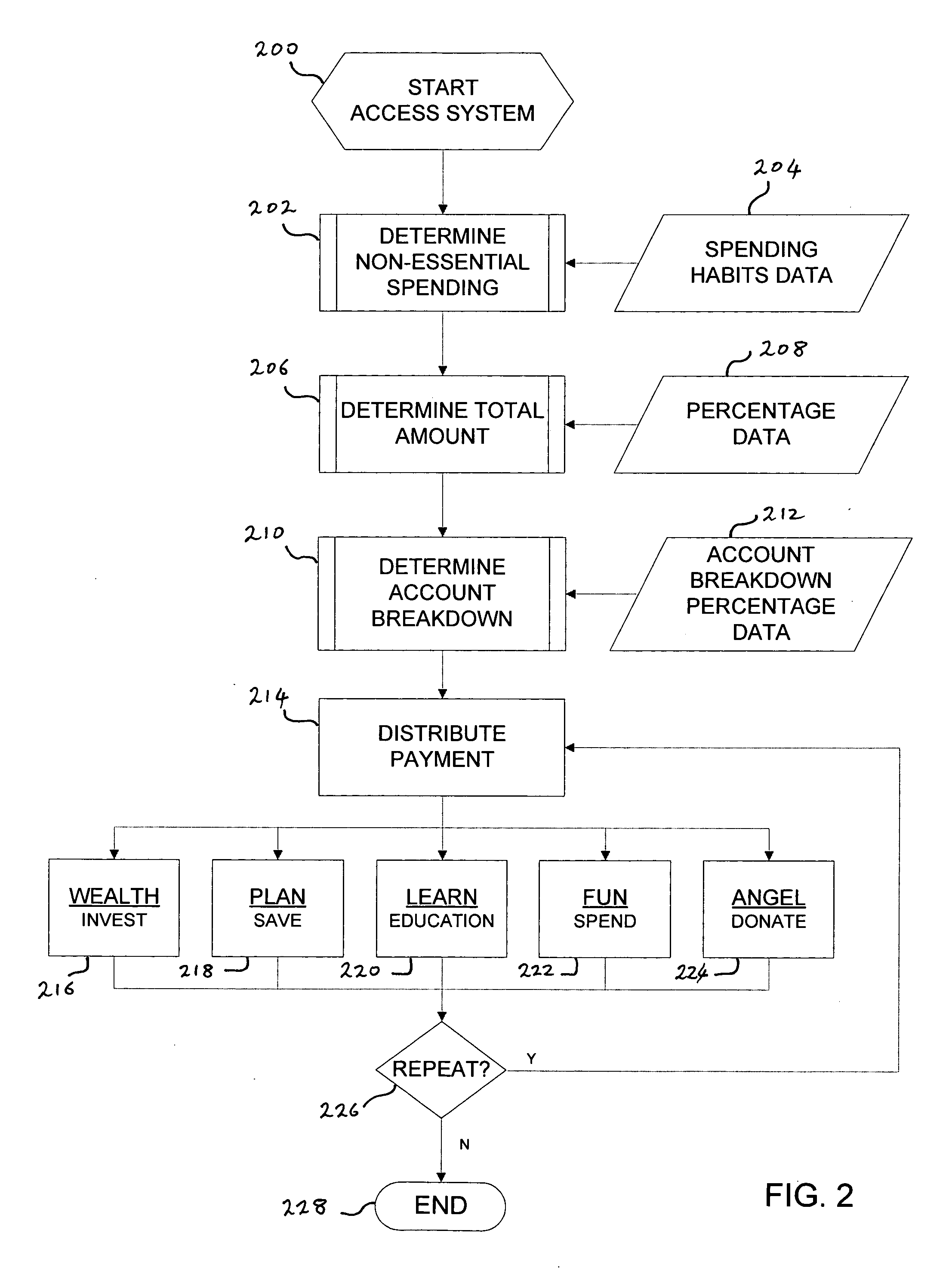 Money management education system, apparatus and method