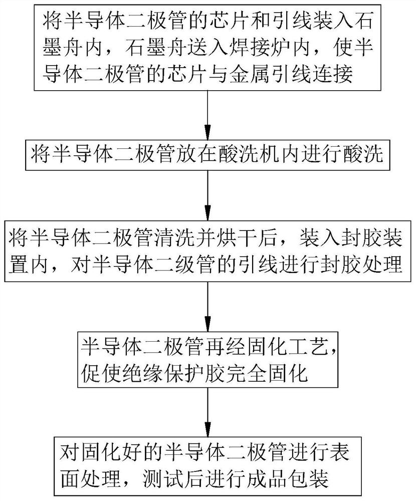 A kind of semiconductor diode production process