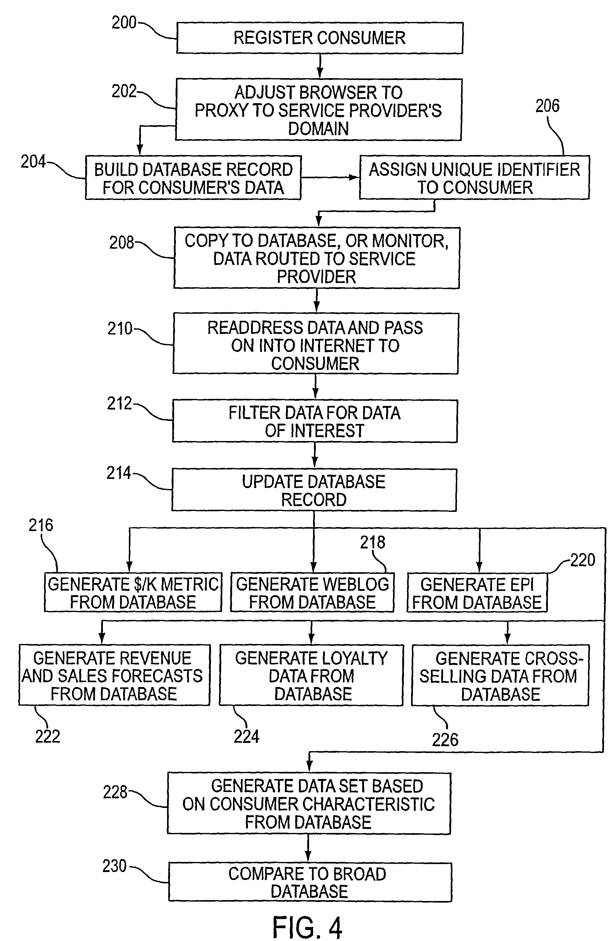 Systems for and methods of user demographic reporting usable for identifying users and collecting usage data