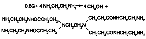 Preparation method of polyamide-amine dendritic compound