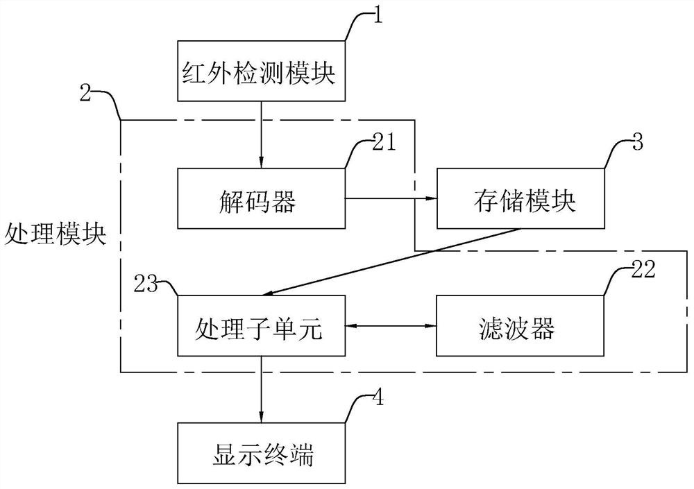 Edge detection method and device based on infrared image