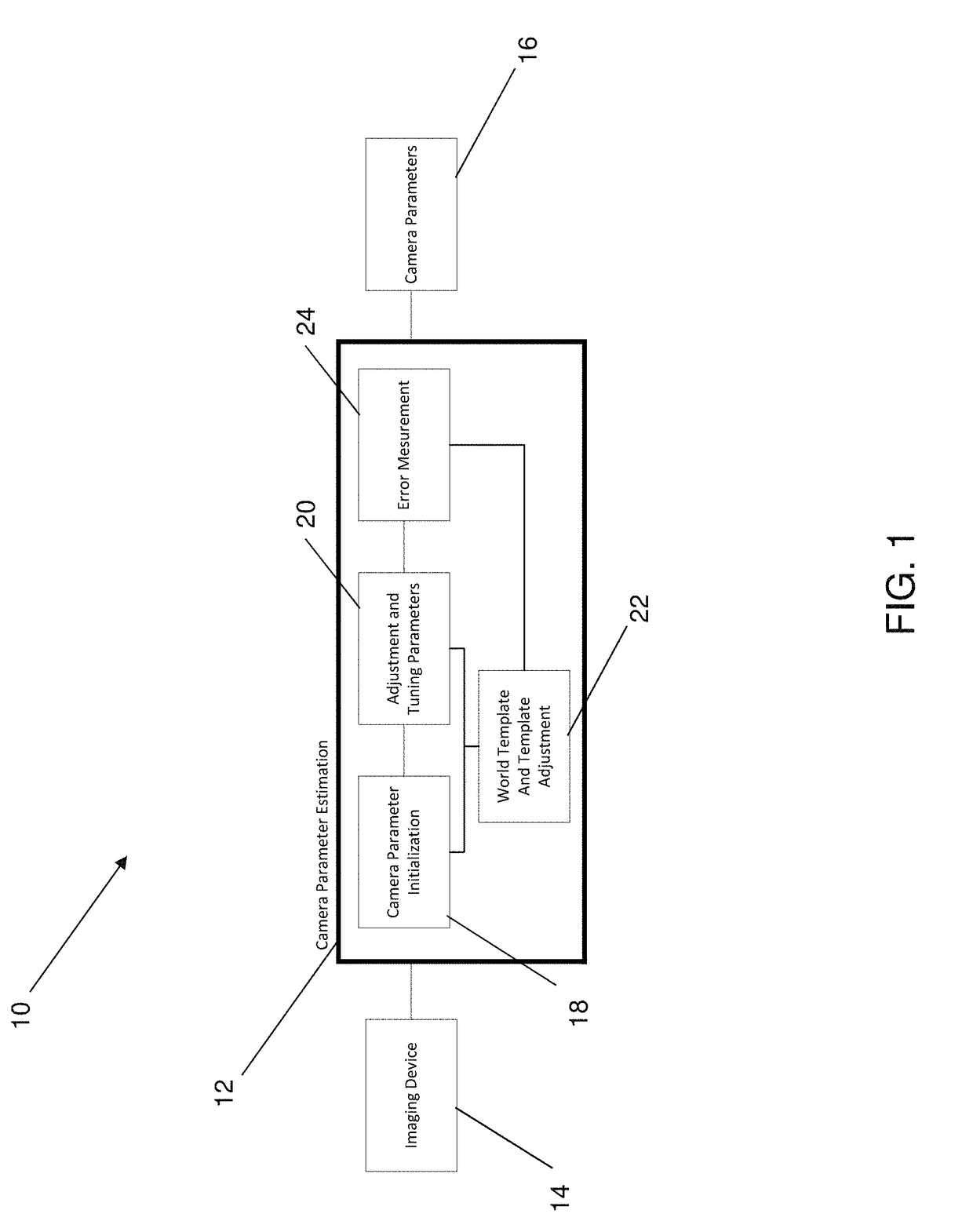 Systems and Methods for Automated Camera Calibration