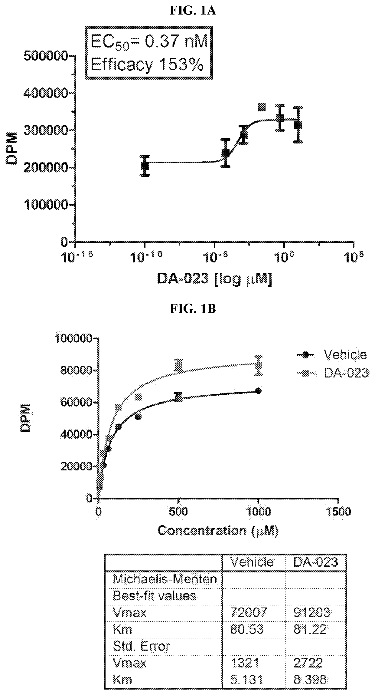 Modulators of Excitatory Amino Acid Transporters and Methods Using Same